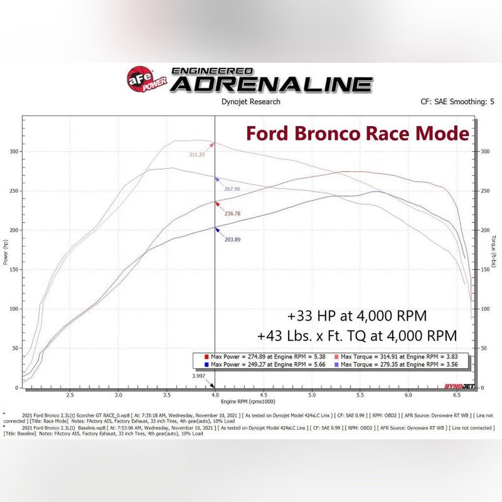 aFe 21 - 22 Ford Bronco / 19 - 22 Ford Ranger L4 - 2.3L (t) EcoBoost Scorcher GT Power Module - Stateside Performance - Tuners - aFe - aFe 21 - 22 Ford Bronco / 19 - 22 Ford Ranger L4 - 2.3L (t) EcoBoost Scorcher GT Power Module