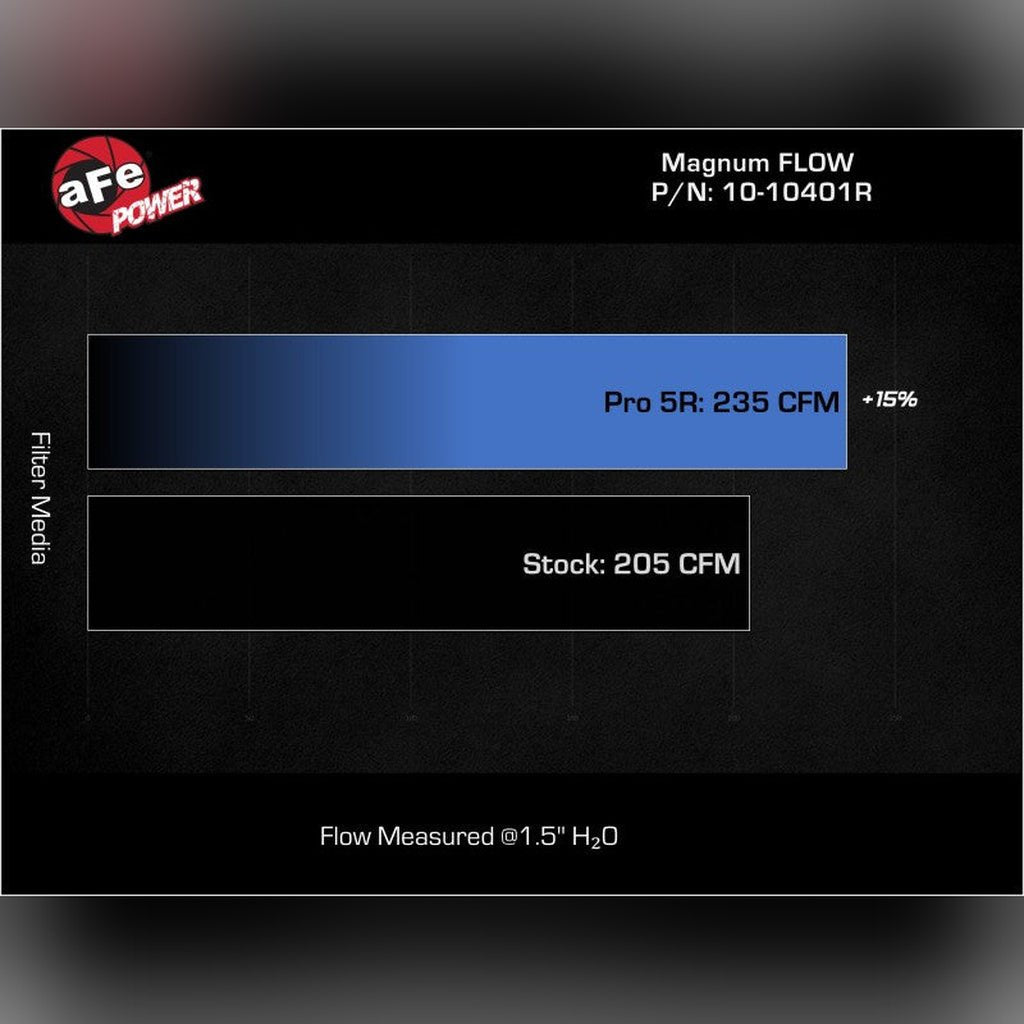 aFe Magnum FLOW Pro 5R Replacement Air Filter - 2.3L | 2021-2025 Ford Bronco - Stateside Performance - Air Filters - Direct Fit - aFe - aFe Magnum FLOW Pro 5R Replacement Air Filter - 2.3L | 2021-2025 Ford Bronco