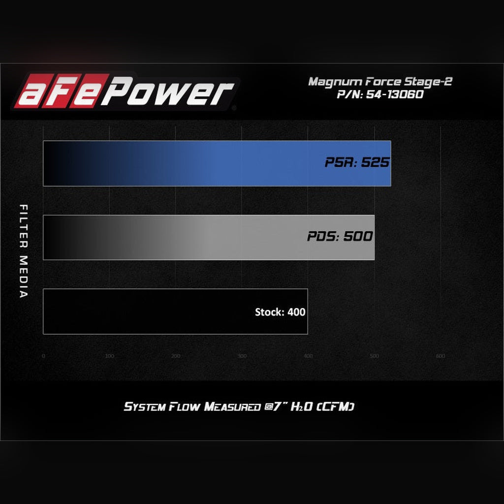 aFe MagnumFORCE Stage-2 Cold Air Intake System - Pro 5R Filter 5.3L/6.2L V8 | 2014-2018 Chevy Silverado 1500