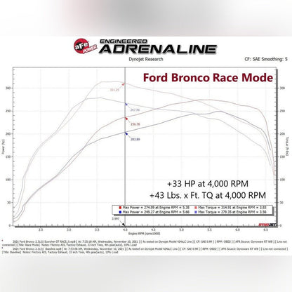 aFe 21 - 22 Ford Bronco / 19 - 22 Ford Ranger L4 - 2.3L (t) EcoBoost Scorcher GT Power Module - Stateside Performance - Tuners - aFe - aFe 21 - 22 Ford Bronco / 19 - 22 Ford Ranger L4 - 2.3L (t) EcoBoost Scorcher GT Power Module