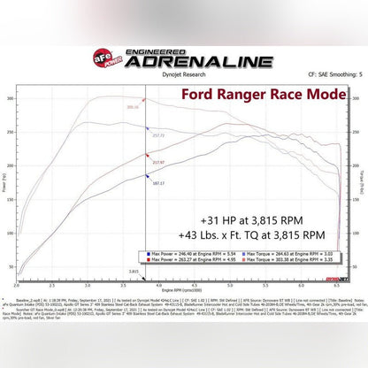 aFe 21 - 22 Ford Bronco / 19 - 22 Ford Ranger L4 - 2.3L (t) EcoBoost Scorcher GT Power Module - Stateside Performance - Tuners - aFe - aFe 21 - 22 Ford Bronco / 19 - 22 Ford Ranger L4 - 2.3L (t) EcoBoost Scorcher GT Power Module
