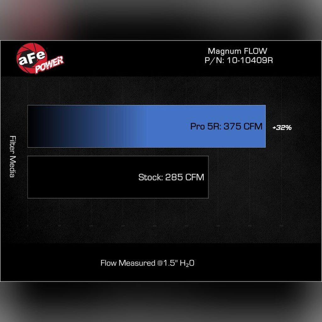 aFe Magnum FLOW Pro 5R Air Filter | 2025-2026 Ram 1500 - Stateside Performance - Cold Air Intakes - aFe - aFe Magnum FLOW Pro 5R Air Filter | 2025-2026 Ram 1500