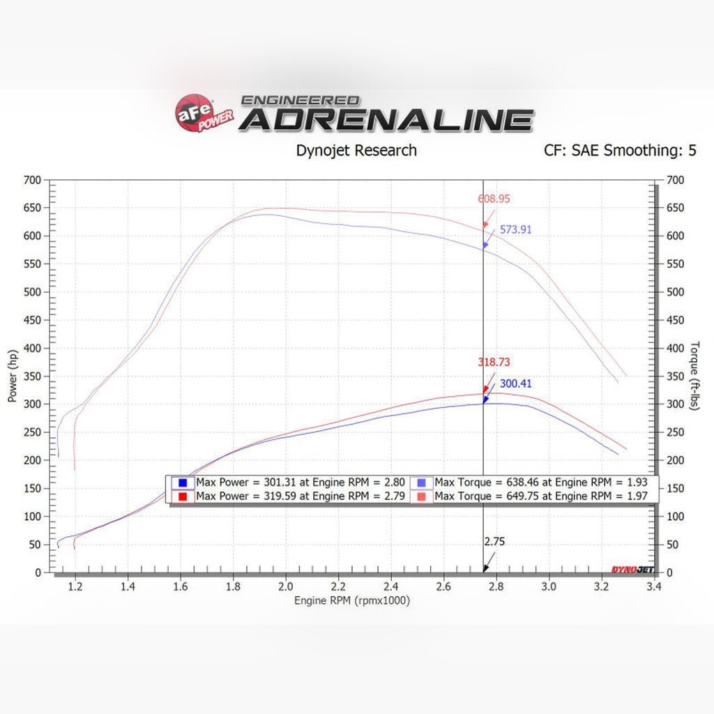 aFe MagnumFORCE Stage-2 P5R Cold Air Intake | 2011-2016 Ford F350 Super Duty - Stateside Performance - Cold Air Intakes - aFe - aFe MagnumFORCE Stage-2 P5R Cold Air Intake | 2011-2016 Ford F350 Super Duty