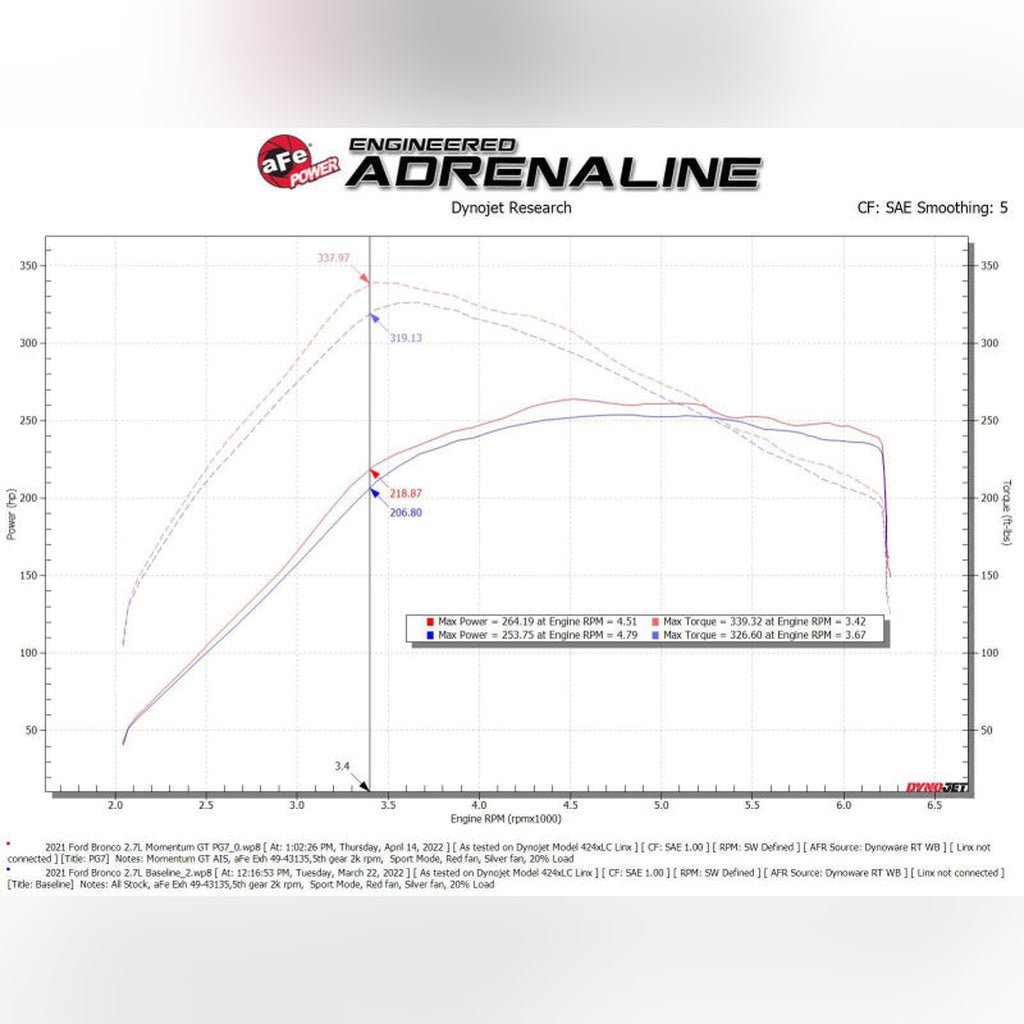 aFe Momentum GT Cold Air Intake System w/ Pro GUARD7 | 2021 - 2025 Ford Bronco - Stateside Performance - Cold Air Intakes - aFe - aFe Momentum GT Cold Air Intake System w/ Pro GUARD7 | 2021 - 2025 Ford Bronco