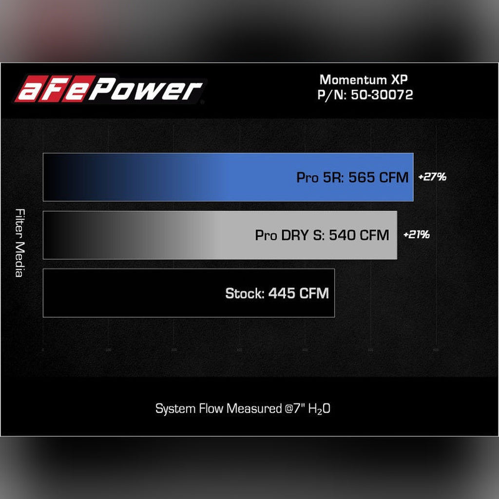 aFe Momentum GT Pro 5R Cold Air Intake System - V6-3.5L | 2021-2025 Ford F150 - Stateside Performance - Cold Air Intakes - aFe - aFe Momentum GT Pro 5R Cold Air Intake System - V6-3.5L | 2021-2025 Ford F150