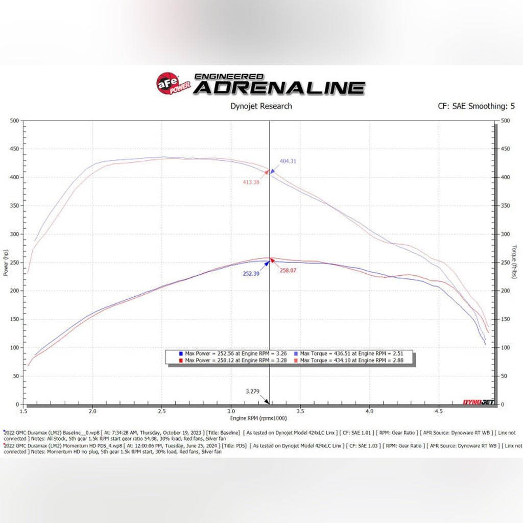aFe Momentum HD Cold Air Intake System w/ Pro DRY S Filter | 2020-2026 GMC Sierra 1500 - Stateside Performance - Cold Air Intakes - aFe - aFe Momentum HD Cold Air Intake System w/ Pro DRY S Filter | 2020-2026 GMC Sierra 1500