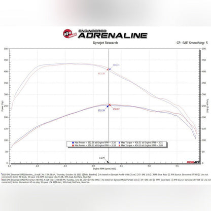 aFe Momentum HD Cold Air Intake System w/ Pro DRY S Filter | 2020-2026 GMC Sierra 1500 - Stateside Performance - Cold Air Intakes - aFe - aFe Momentum HD Cold Air Intake System w/ Pro DRY S Filter | 2020-2026 GMC Sierra 1500