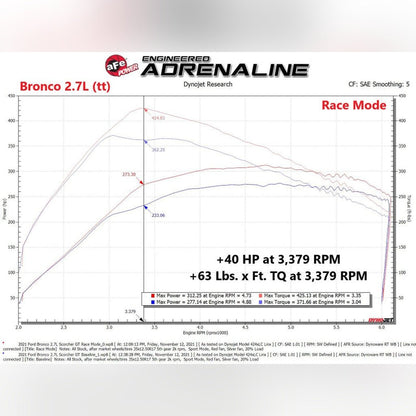 aFe Scorcher Blue Power Module | 2021 - 2025 Ford Bronco - Stateside Performance - In - Line Modules - aFe - aFe Scorcher Blue Power Module | 2021 - 2025 Ford Bronco