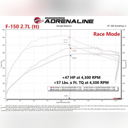 aFe Scorcher Blue Power Module | 2021 - 2025 Ford Bronco - Stateside Performance - In - Line Modules - aFe - aFe Scorcher Blue Power Module | 2021 - 2025 Ford Bronco