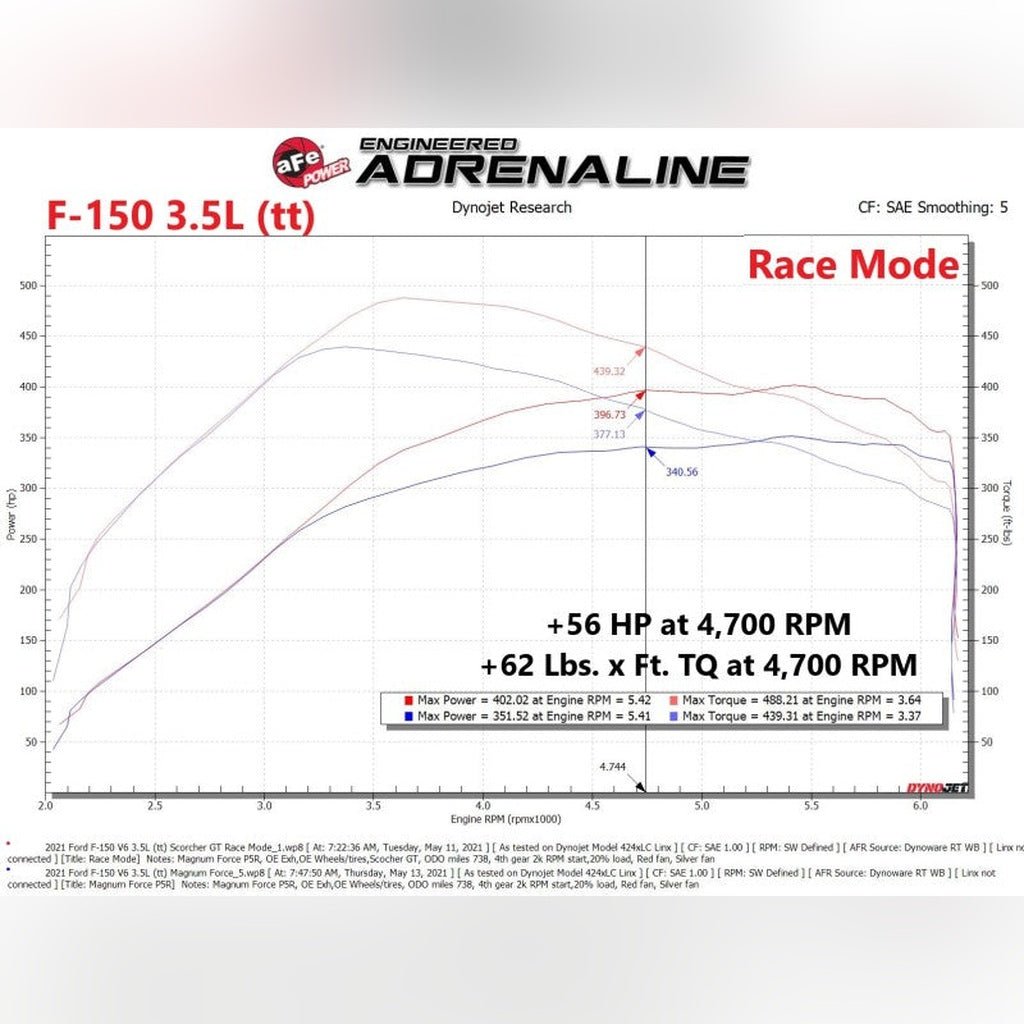 aFe Scorcher Blue Power Module | 2021 - 2025 Ford Bronco - Stateside Performance - In - Line Modules - aFe - aFe Scorcher Blue Power Module | 2021 - 2025 Ford Bronco