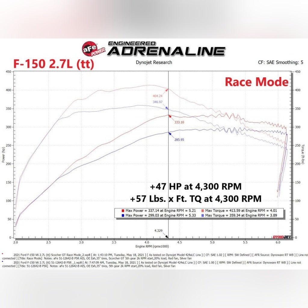 aFe Scorcher GT Power Module | 2021-2025 Ford F-150 - Stateside Performance - In-Line Modules - aFe - aFe Scorcher GT Power Module | 2021-2025 Ford F-150