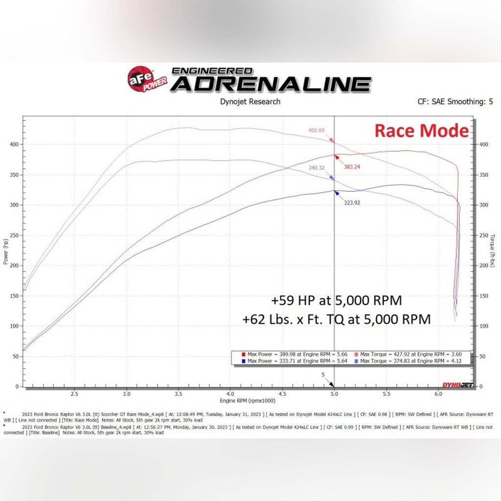 aFe Scorcher GT Power Module | 2024-2026 Ford Ranger Raptor - Stateside Performance - In-Line Modules - aFe - aFe Scorcher GT Power Module | 2024-2026 Ford Ranger Raptor