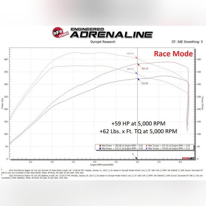 aFe Scorcher GT Power Module | 2024-2026 Ford Ranger Raptor - Stateside Performance - In-Line Modules - aFe - aFe Scorcher GT Power Module | 2024-2026 Ford Ranger Raptor