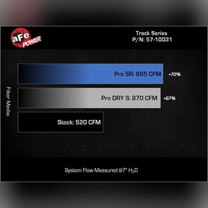 aFe Track Series Blue Kevlar Carbon Fiber Cold Air Intake System w/ Pro 5R Filter | 2021 - 2025 Ford F150 - Stateside Performance - Cold Air Intakes - aFe - aFe Track Series Blue Kevlar Carbon Fiber Cold Air Intake System w/ Pro 5R Filter | 2021 - 2025 Ford F150