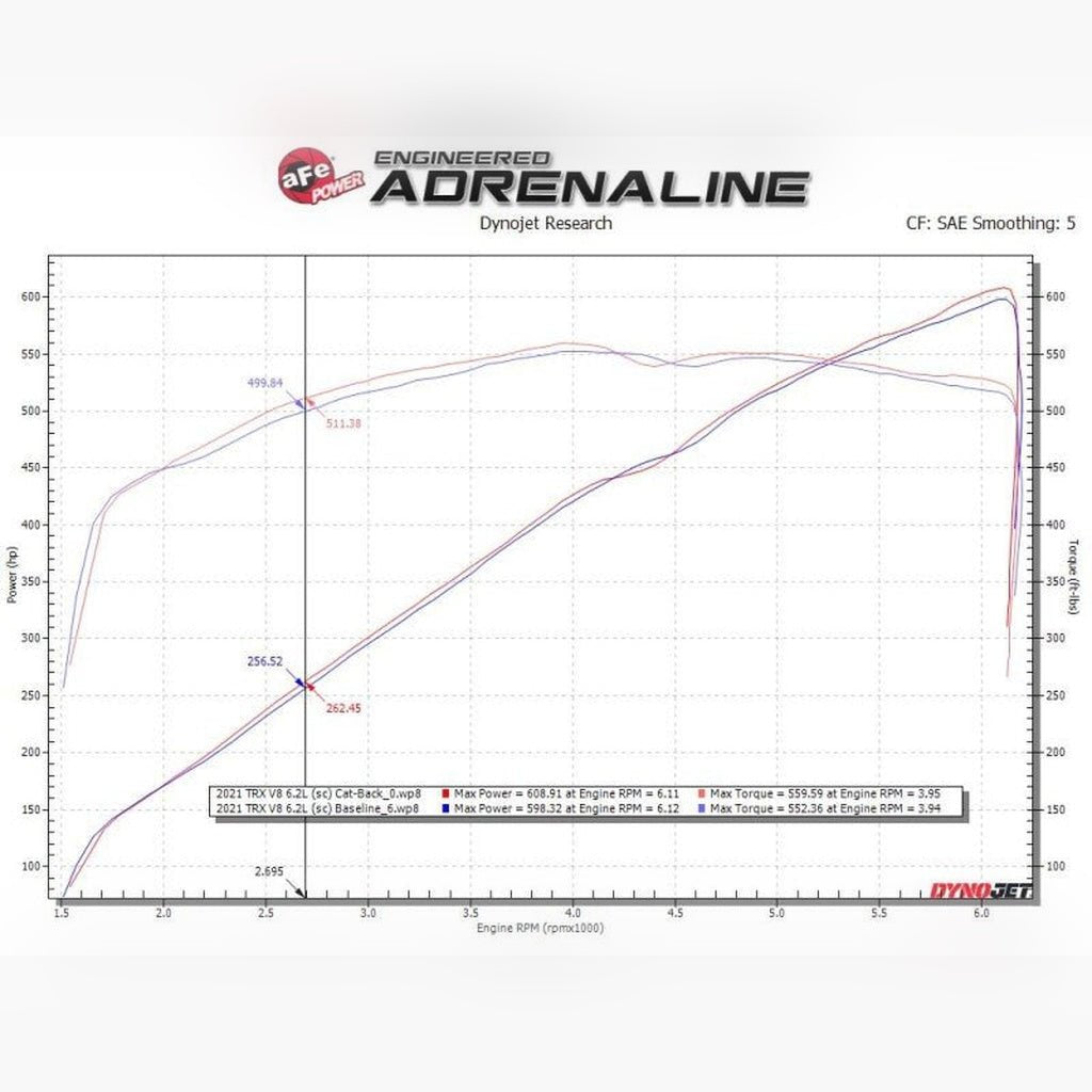 aFe Vulcan Series 3in 304SS Cat - Back Exhaust 21+ Ram 1500 TRX V8 - 6.2L w/ Black Tips - Stateside Performance - Catback - aFe - aFe Vulcan Series 3in 304SS Cat - Back Exhaust 21+ Ram 1500 TRX V8 - 6.2L w/ Black Tips