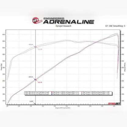 aFe Vulcan Series 3in 304SS Cat - Back Exhaust 21+ Ram 1500 TRX V8 - 6.2L w/ Black Tips - Stateside Performance - Catback - aFe - aFe Vulcan Series 3in 304SS Cat - Back Exhaust 21+ Ram 1500 TRX V8 - 6.2L w/ Black Tips