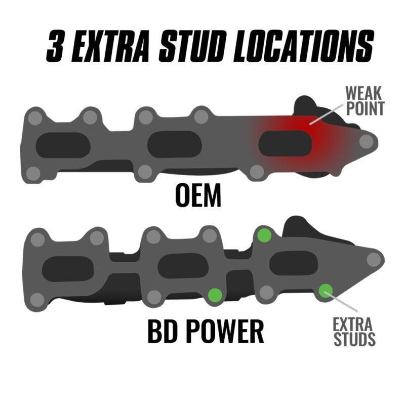 BD Diesel Exhaust Manifold Set - 3.5L EcoBoost | 2011-2014 Ford F150 - Stateside Performance - Headers & Manifolds - BD Diesel - BD Diesel Exhaust Manifold Set - 3.5L EcoBoost | 2011-2014 Ford F150