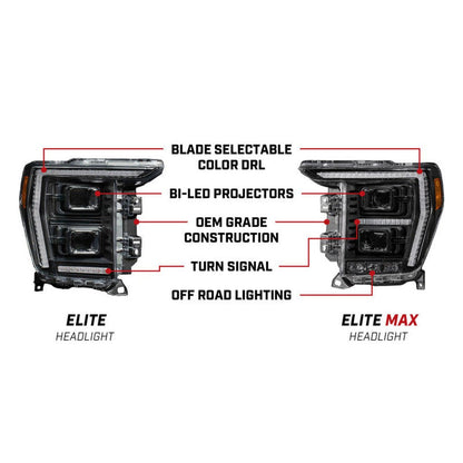 Diode Dynamics Elite Max LED Headlamps | 2021 - 2023 Ford F150 - Stateside Performance - Headlights - Diode Dynamics - Diode Dynamics Elite Max LED Headlamps | 2021 - 2023 Ford F150