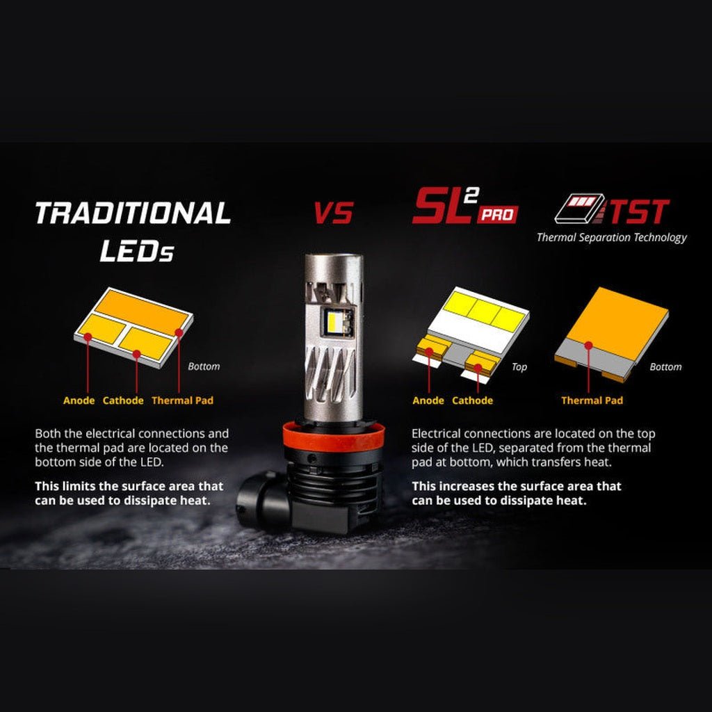 Diode Dynamics SL2 LED Fog Light Bulbs - H11/H8/H9 White w/ AntiFlicker Modules (Pair) | 2020-2026 Chevy Silverado 2500HD - Stateside Performance - Bulbs - Diode Dynamics - Diode Dynamics SL2 LED Fog Light Bulbs - H11/H8/H9 White w/ AntiFlicker Modules (Pair) | 2020-2026 Chevy Silverado 2500HD