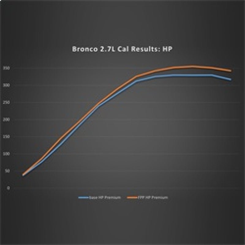 Ford Racing Performance Calibration | 2021 - 2024 Ford Bronco 2.7L - Stateside Performance - Programmers & Tuners - Ford Racing - Ford Racing Performance Calibration | 2021 - 2024 Ford Bronco 2.7L