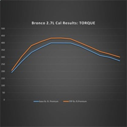 Ford Racing Performance Calibration | 2021 - 2024 Ford Bronco 2.7L - Stateside Performance - Programmers & Tuners - Ford Racing - Ford Racing Performance Calibration | 2021 - 2024 Ford Bronco 2.7L