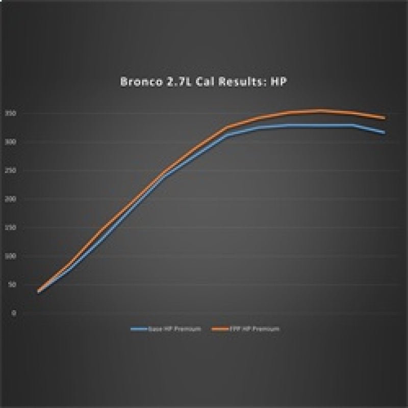 Ford Racing Performance Calibration | 2021 - 2024 Ford Bronco 2.7L - Stateside Performance - Programmers & Tuners - Ford Racing - Ford Racing Performance Calibration | 2021 - 2024 Ford Bronco 2.7L