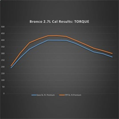 Ford Racing Performance Calibration | 2021 - 2024 Ford Bronco 2.7L - Stateside Performance - Programmers & Tuners - Ford Racing - Ford Racing Performance Calibration | 2021 - 2024 Ford Bronco 2.7L