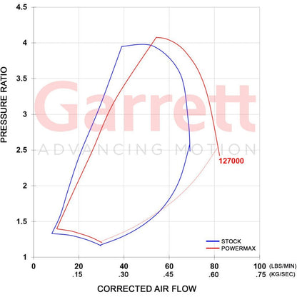 Garrett PowerMax GT3788V Turbocharger Kit - 6.6L Duramax LML | 2011-2014 GMC Sierra 3500 - Stateside Performance - Turbochargers - Garrett - Garrett PowerMax GT3788V Turbocharger Kit - 6.6L Duramax LML | 2011-2014 GMC Sierra 3500