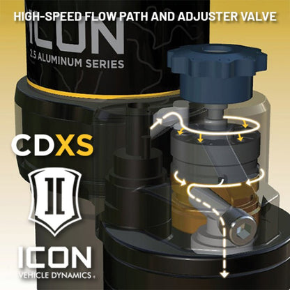 ICON V.S. Series 2.5 Remote Reservoir CDXS Coilover Kit | 2021-2025 Ford F150 - Stateside Performance - Coilovers - ICON - ICON V.S. Series 2.5 Remote Reservoir CDXS Coilover Kit | 2021-2025 Ford F150