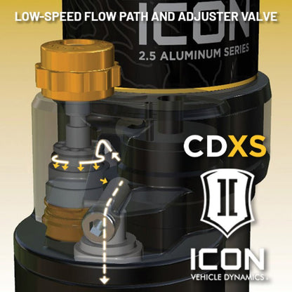 ICON V.S. Series 2.5 Remote Reservoir CDXS Coilover Kit | 2021-2025 Ford F150 - Stateside Performance - Coilovers - ICON - ICON V.S. Series 2.5 Remote Reservoir CDXS Coilover Kit | 2021-2025 Ford F150