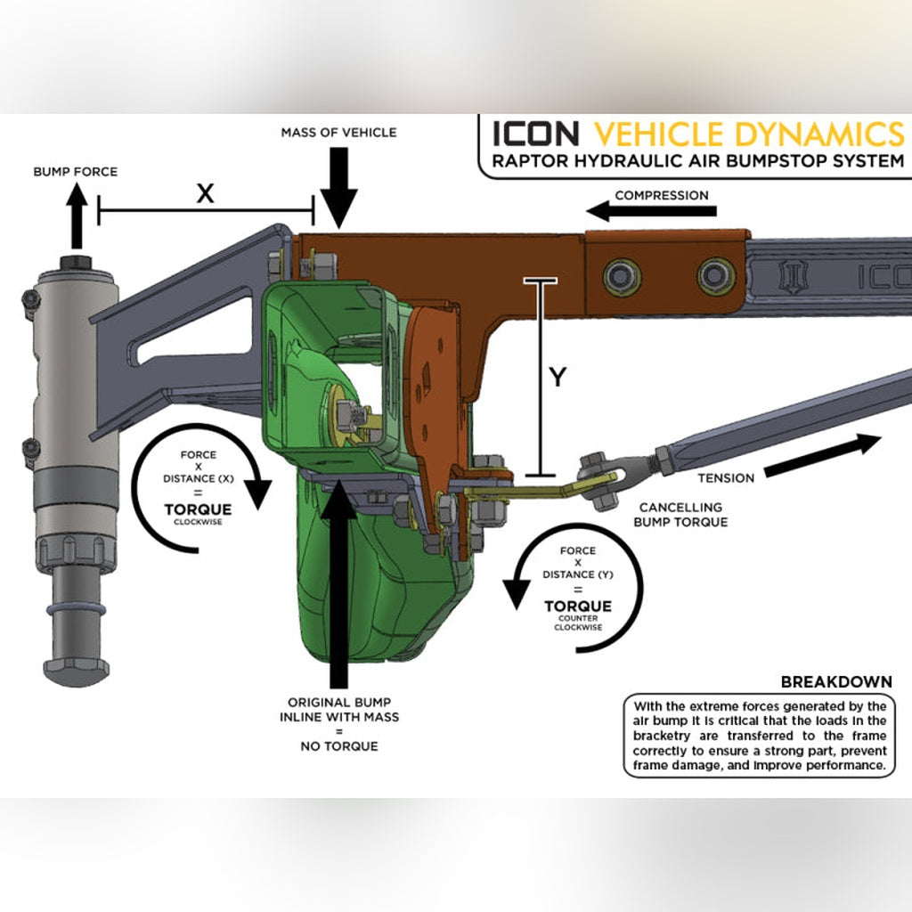 ICON Rear Hydraulic Bump Stop Kit | 2010-2014 Ford F150