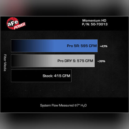 aFe Momentum GT Pro 5R Cold Air Intake | 2019-2024 Ram 1500