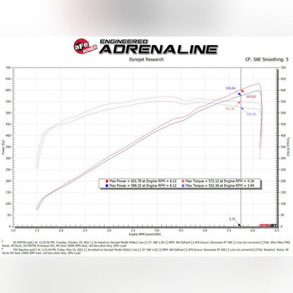 aFe Momentum GT Cold Air Intake - Red | 2021-2024 Ram 1500 TRX