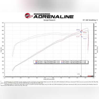 aFe Momentum GT Pro 5R Cold Air Intake System | 2021-2024 Ram 1500 TRX