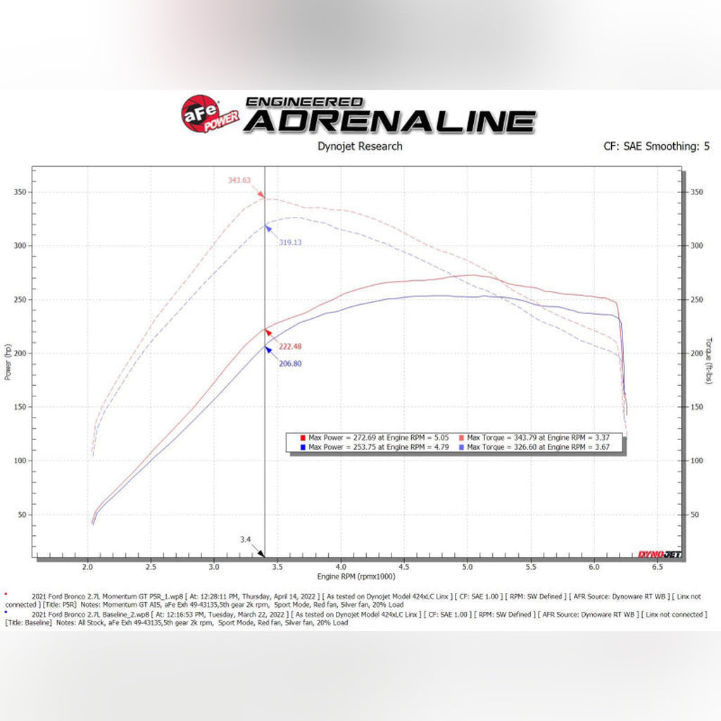 aFe Momentum GT Pro 5R Cold Air Intake System | 2021-2025 Ford Bronco