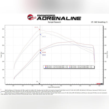 aFe Momentum GT Pro 5R Cold Air Intake System | 2021-2025 Ford Bronco