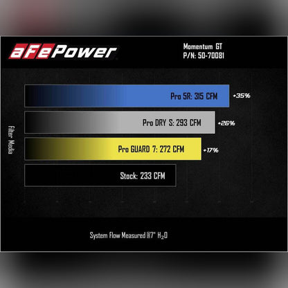 aFe Momentum GT Pro 5R Cold Air Intake System | 2021-2025 Ford Bronco