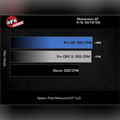 aFe Momentum GT Cold Air Intake System with Pro Dry S Filter | 2022-2025 Ford Bronco Raptor