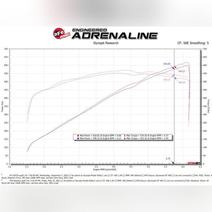 aFe Magnum FORCE Stage-2 Cold Air Intake with Pro DRY S Filter | 2021-2024 Ram 1500 TRX