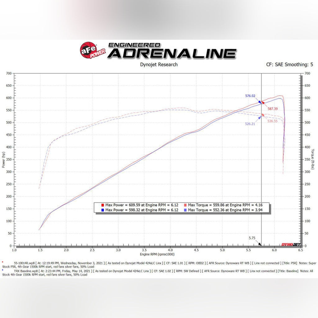 aFe Super Stock Induction System w/ Pro 5R Filters | 2021-2024 Ram 1500 TRX