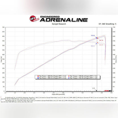 aFe Super Stock Induction System w/ Pro 5R Filters | 2021-2024 Ram 1500 TRX