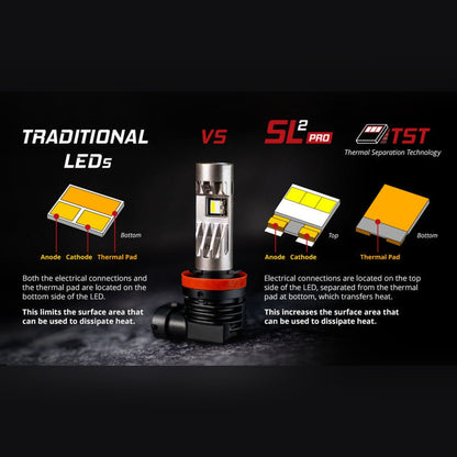 Diode Dynamics SL2 LED Fog Light Bulbs - H11/H8/H9 White w/ AntiFlicker Modules (Pair) | 2016-2019 Chevy Silverado 2500HD